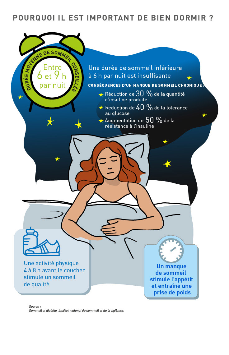 infographie diabete et sommeil