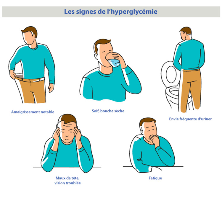 Les signes de l'hyperglycémie
