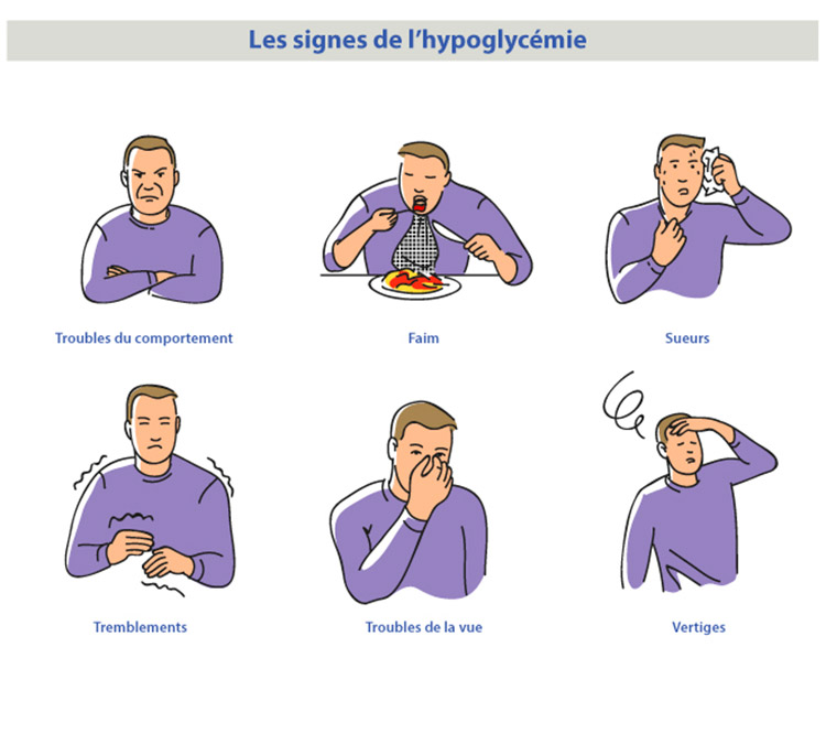 Les signes de l'hypoglycémie