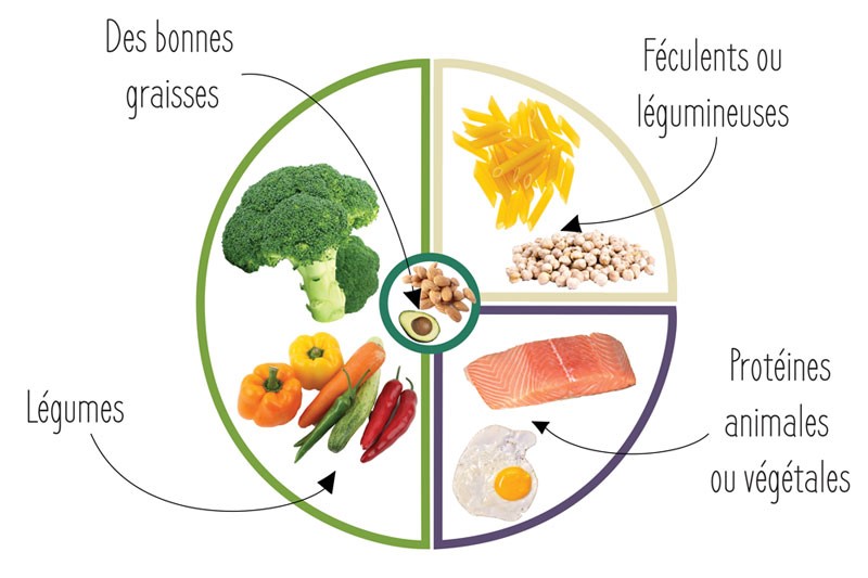 Manger sur le pouce et équilibré en étant diabétique 