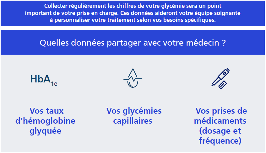 Quelles données partager avec votre médecin ?