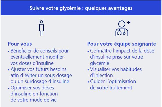 Suivre votre glycémie : quelques avantages